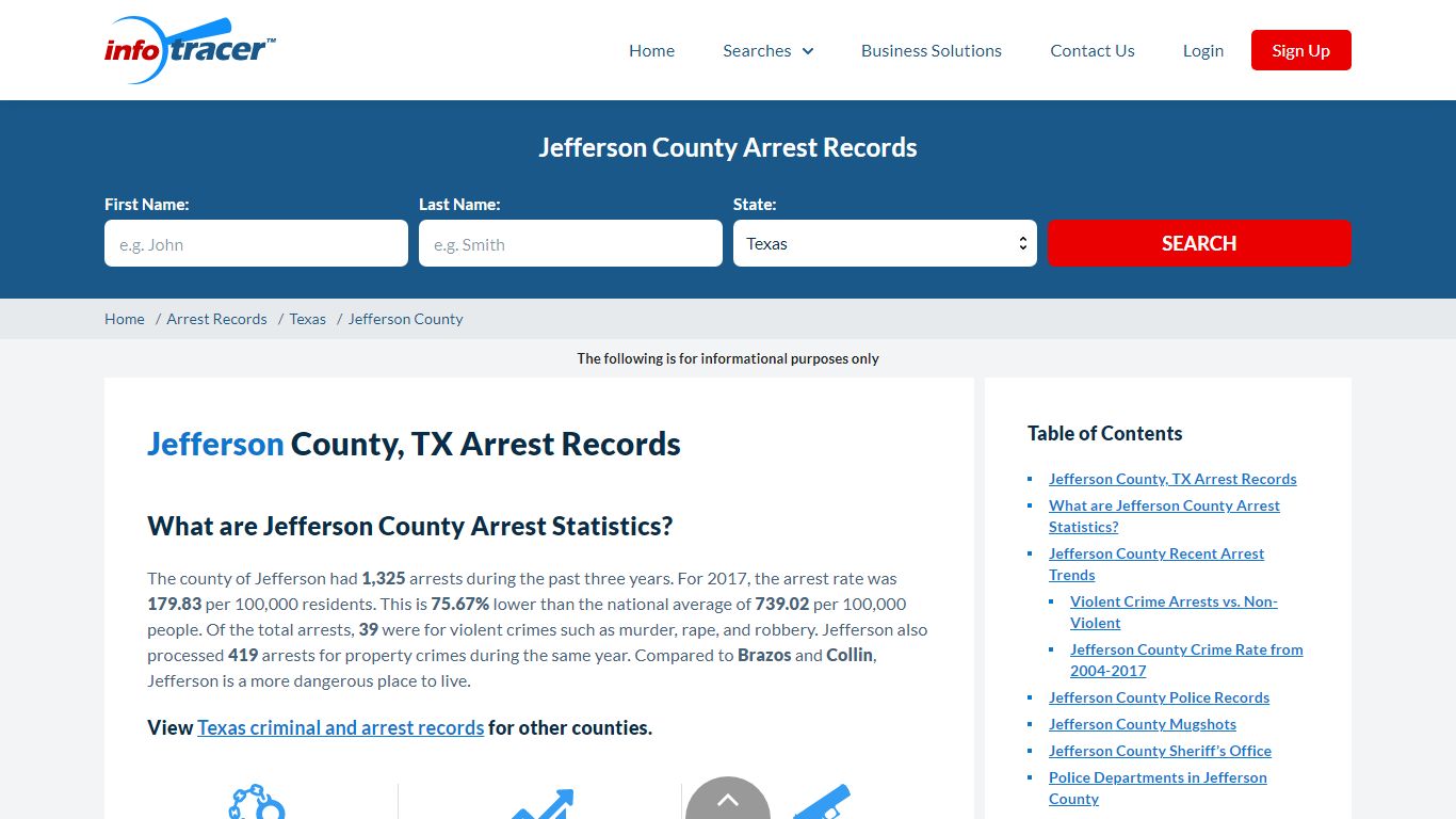 Jefferson County, TX Arrest Records - Infotracer.com